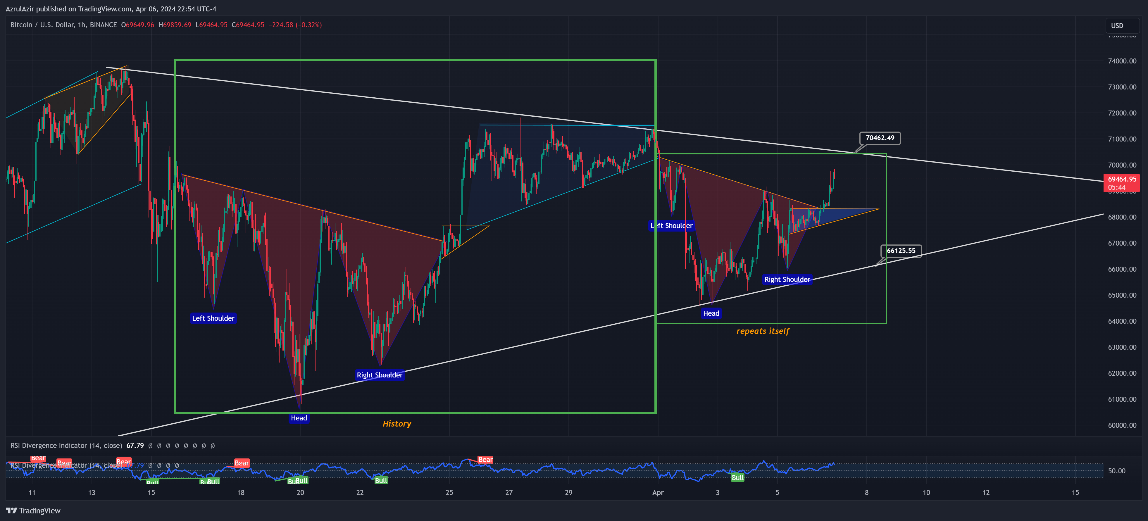 BINANCE:BTCUSD Chart Image by Rendra_Azrulsyah
