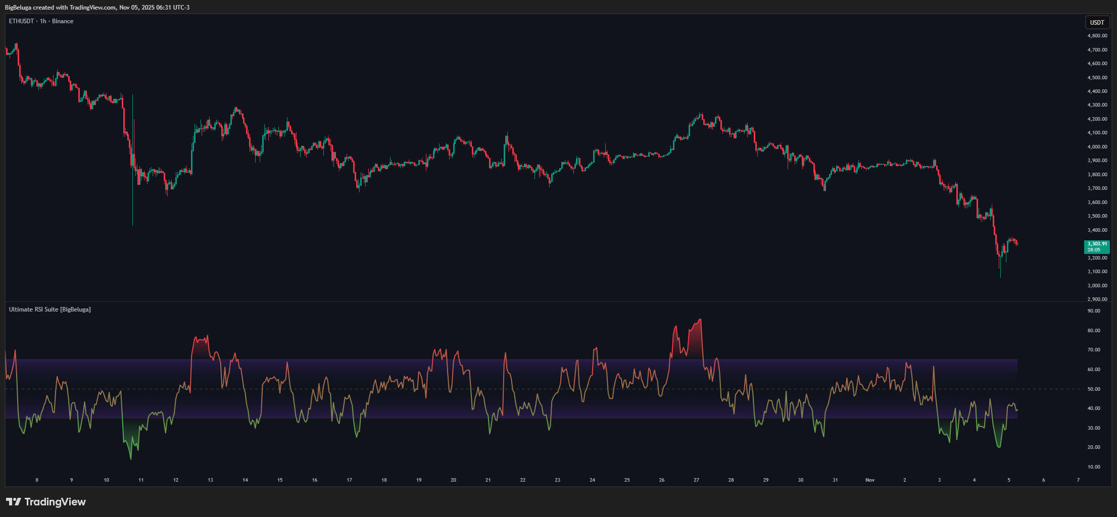 BINANCE:ETHUSDT Chart Image by BigBeluga