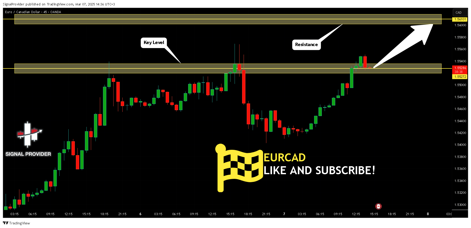 OANDA:EURCAD Imagem do gráfico por SignalProvider
