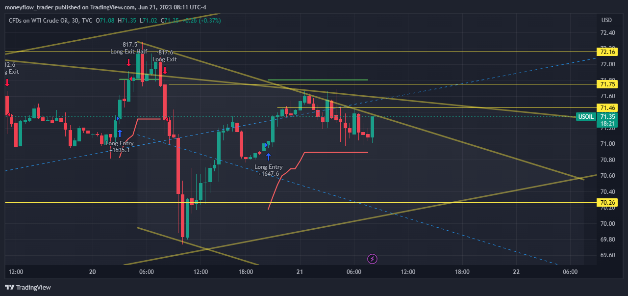 TVC:USOIL Chartbild von moneyflow_trader