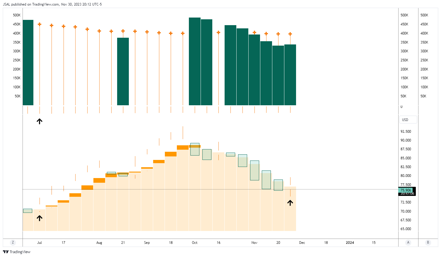 BLACKBULL:WTI Gambar chart oleh JSAL