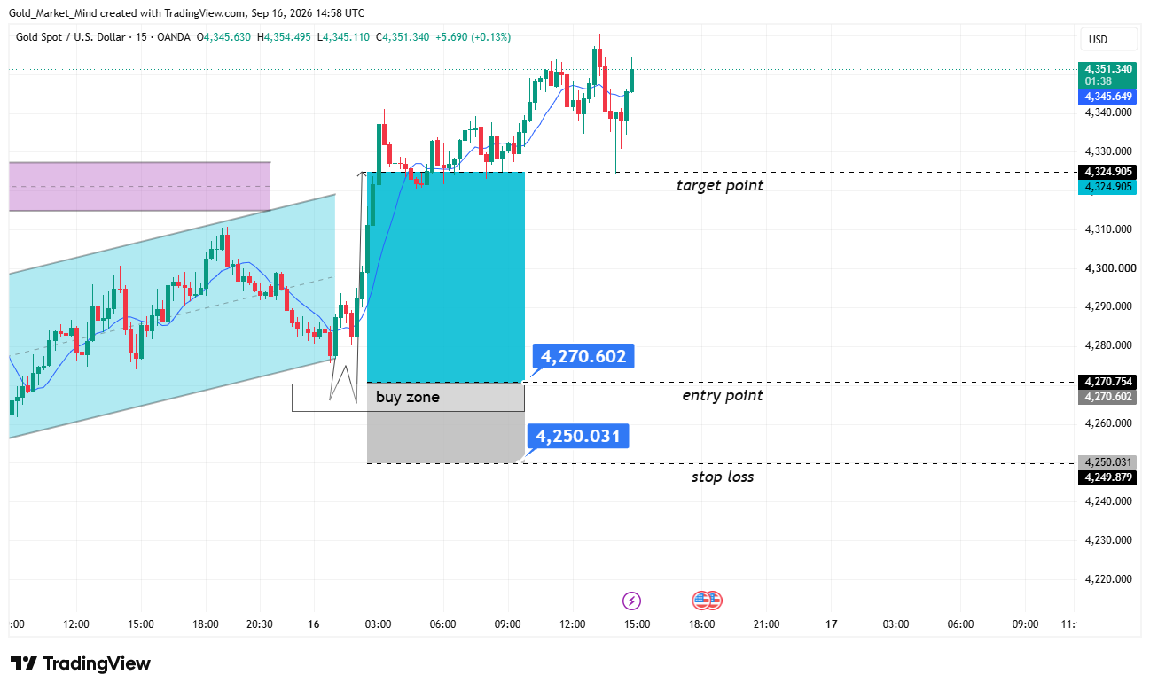 OANDA:XAUUSD Chart Image by Gold_Market_Mind