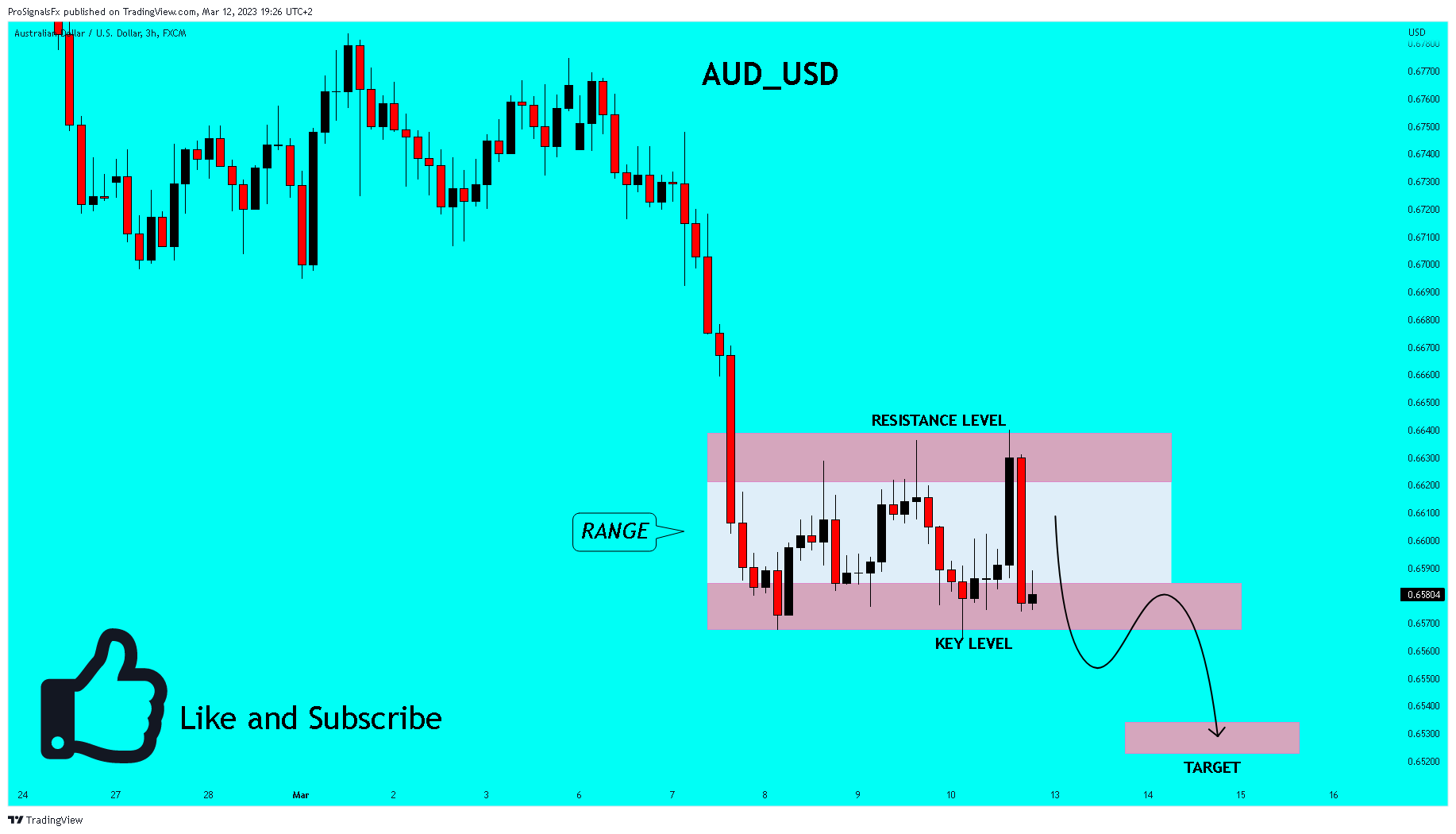 Imej Carta FX:AUDUSD oleh ProSignalsFx