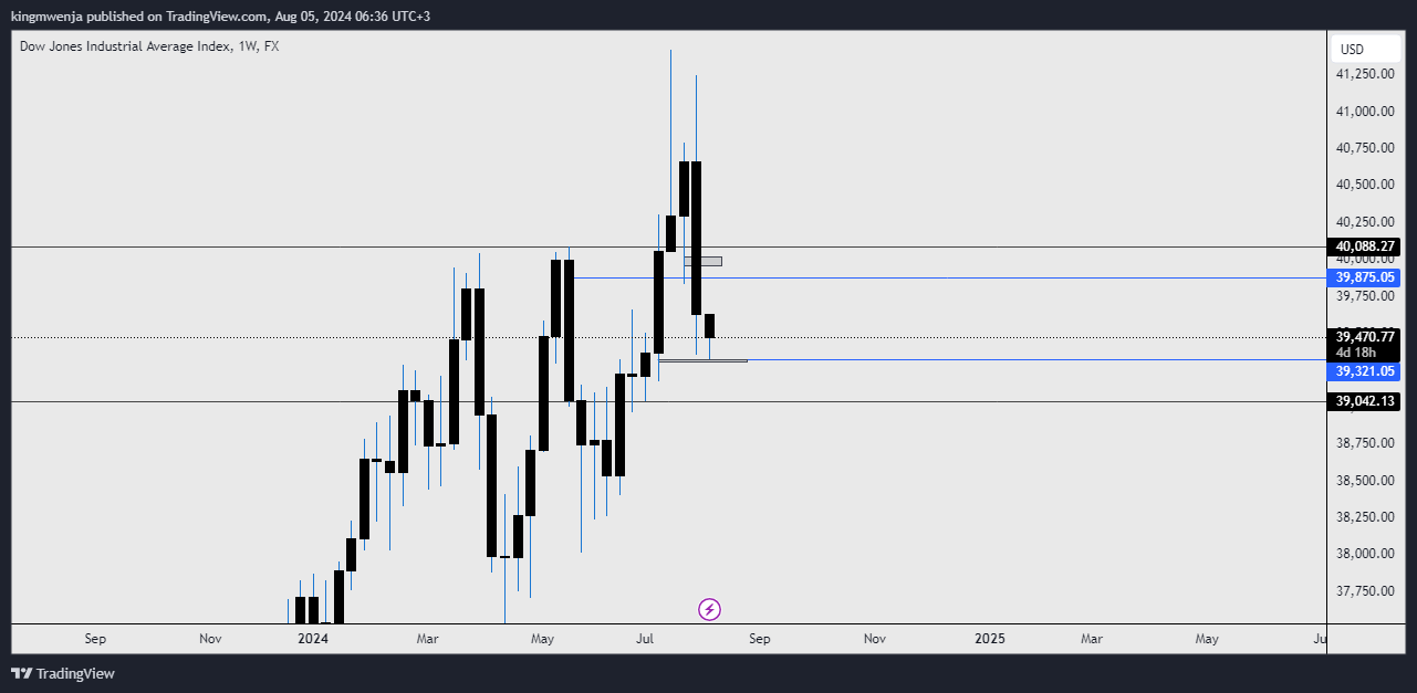 FX:US30 Chart Image by allan_mwenja2000