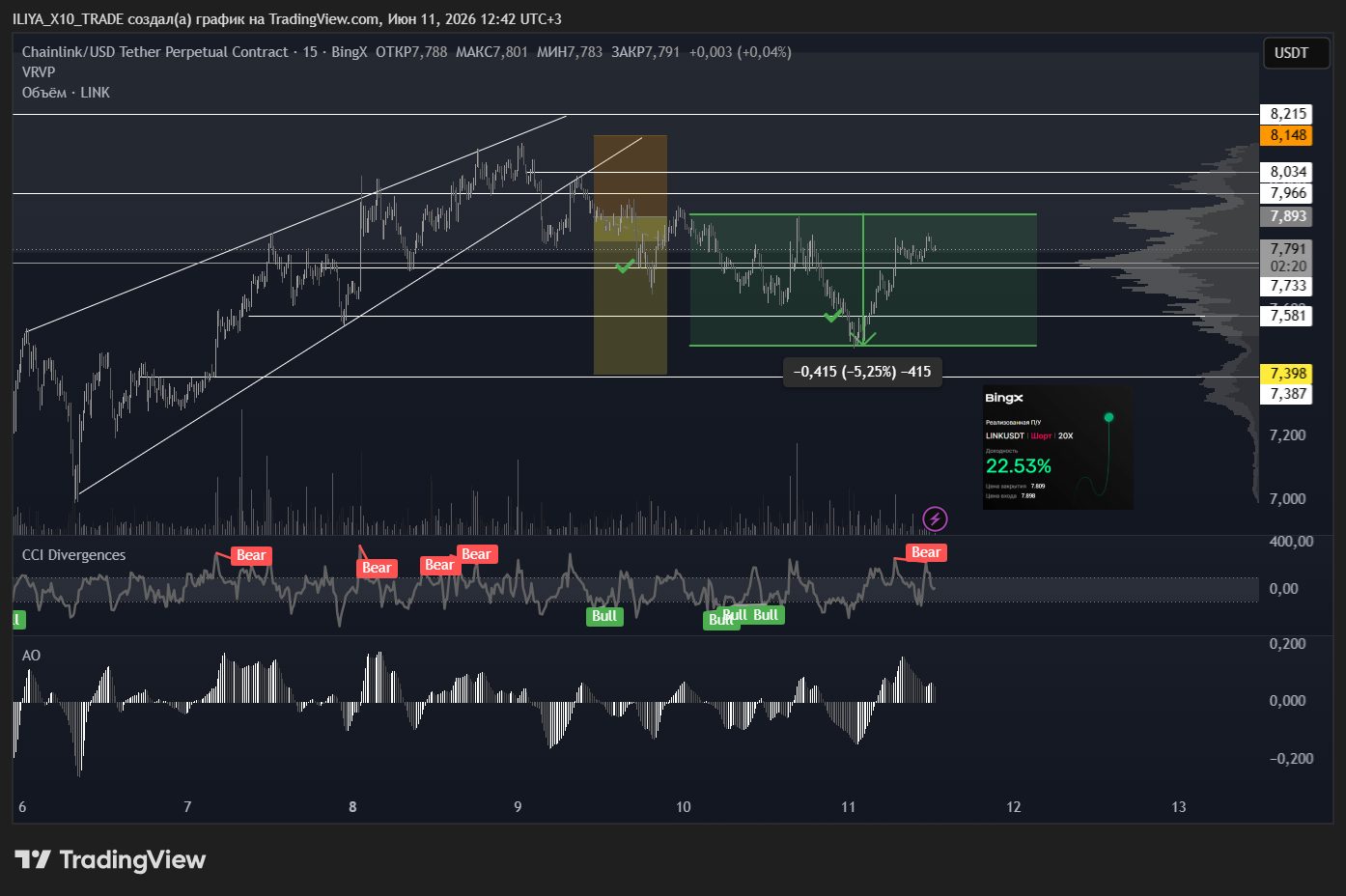 BINGX:LINKUSDT.P Chart Image by ILIYA_X10_TRADE