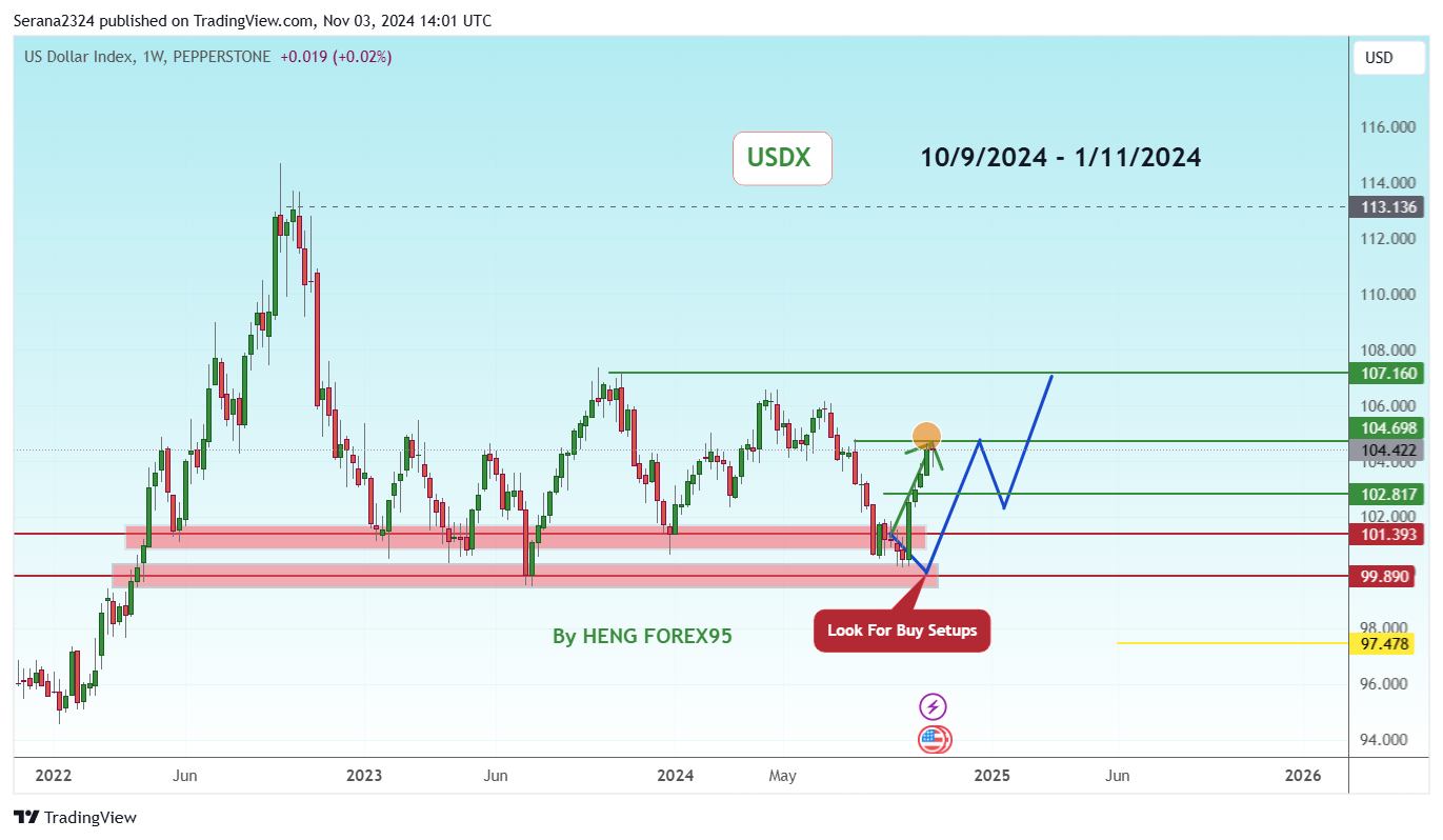 Imej Carta PEPPERSTONE:USDX oleh Serana2324