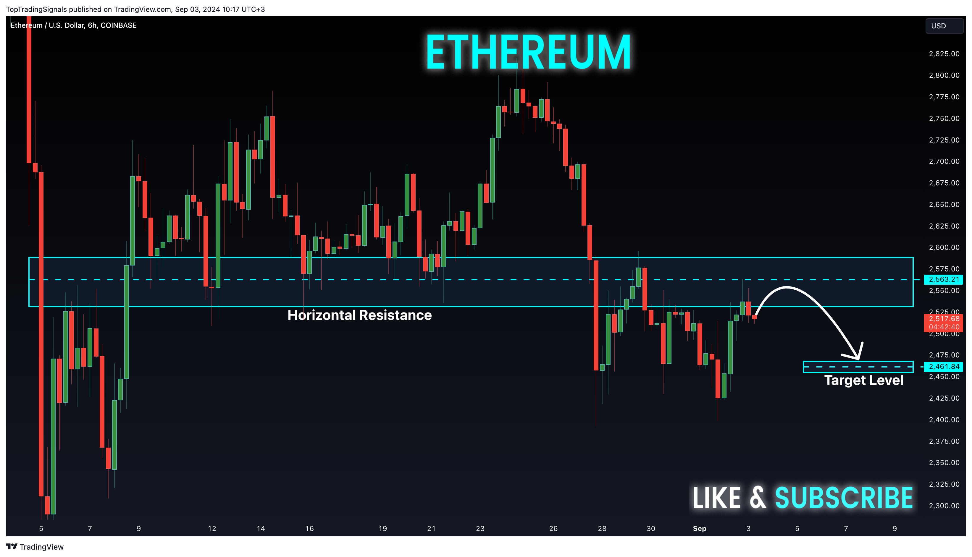 COINBASE:ETHUSD 차트 이미지 - TopTradingSignals 제공