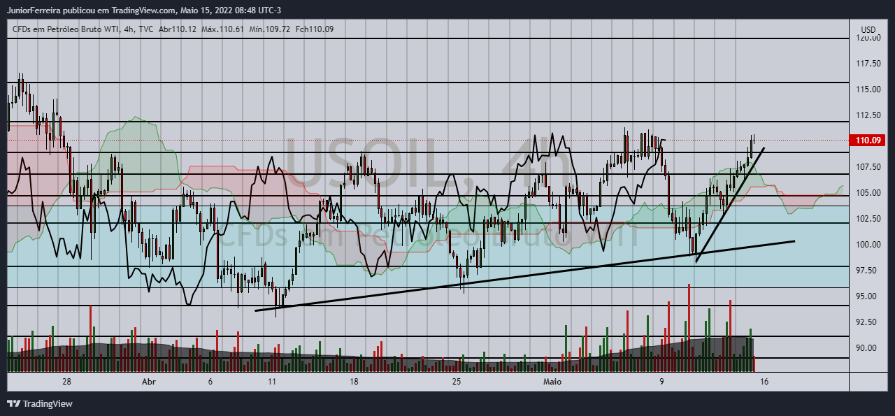 TVC:USOIL Chart Image by JuniorFerreira