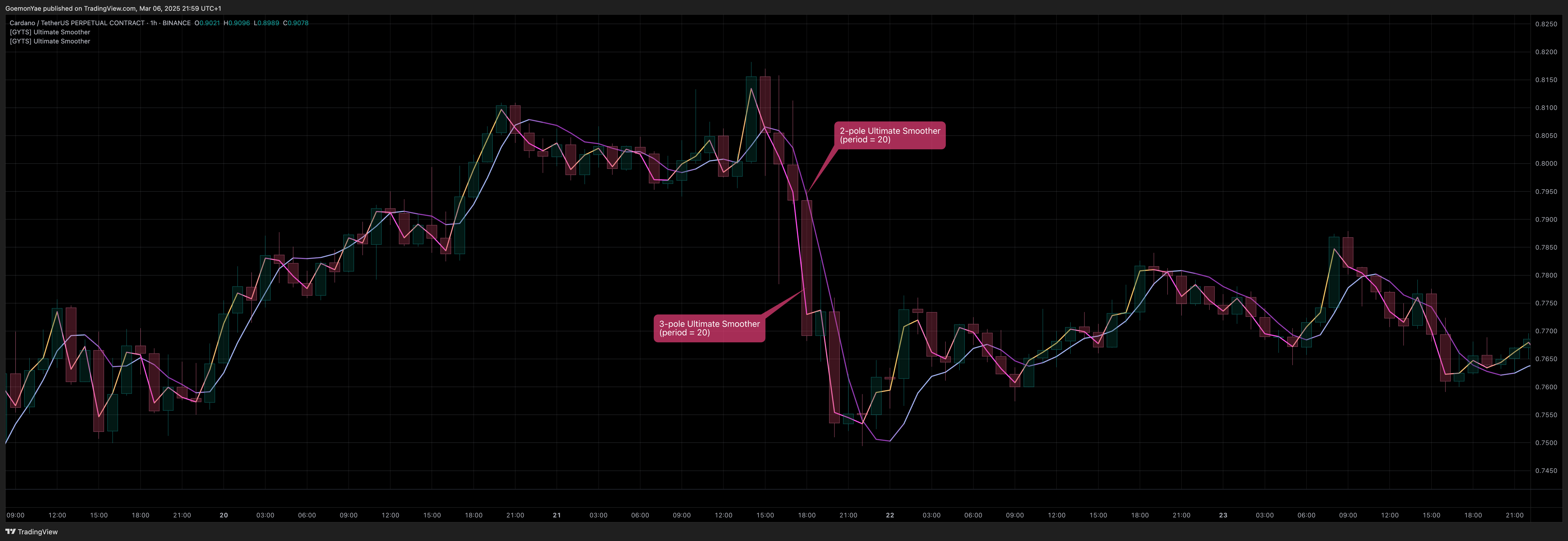 BINANCE:ADAUSDT.P ‏תמונת גרף מאת GoemonYae