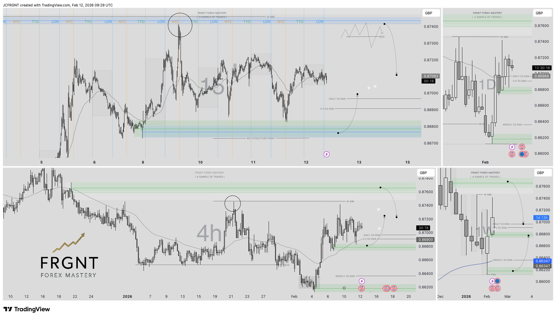 FX:EURGBP Chart Image by JCFRGNT