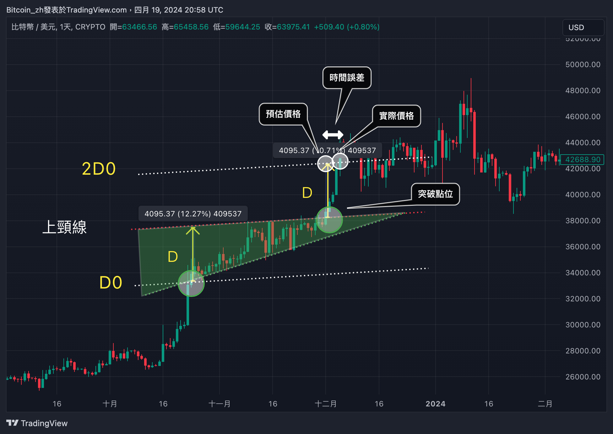 CRYPTO:BTCUSD Chart Image by Bitcoin_zh
