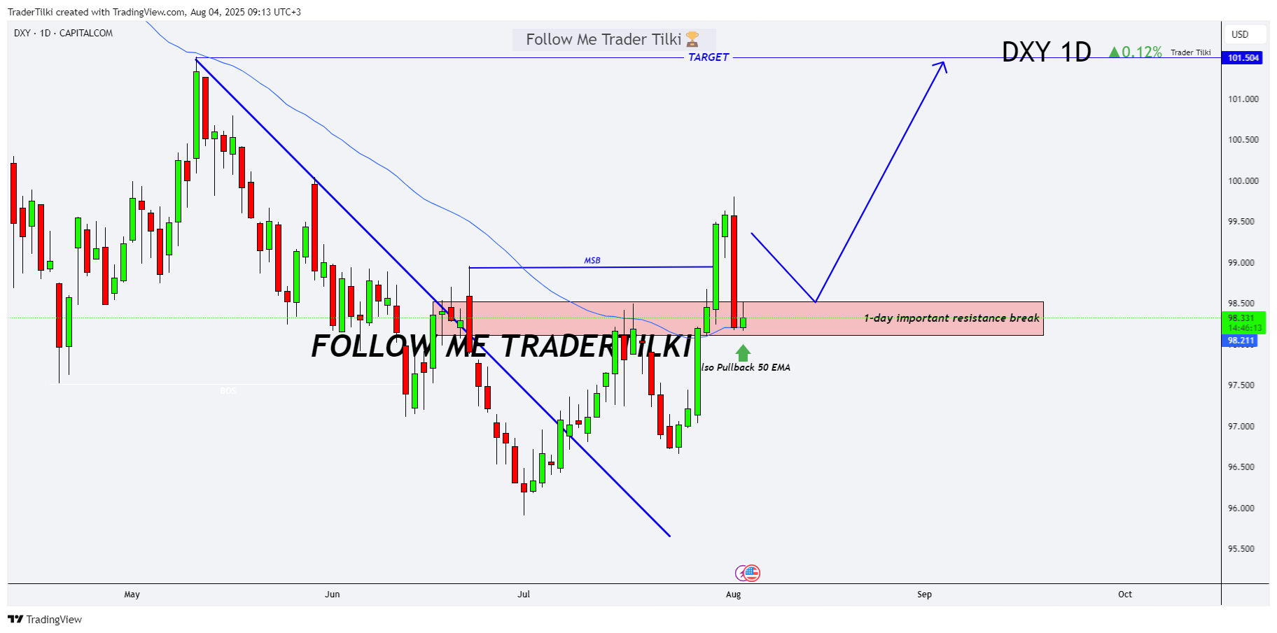 CAPITALCOM:DXY Chart Image by TraderTilki