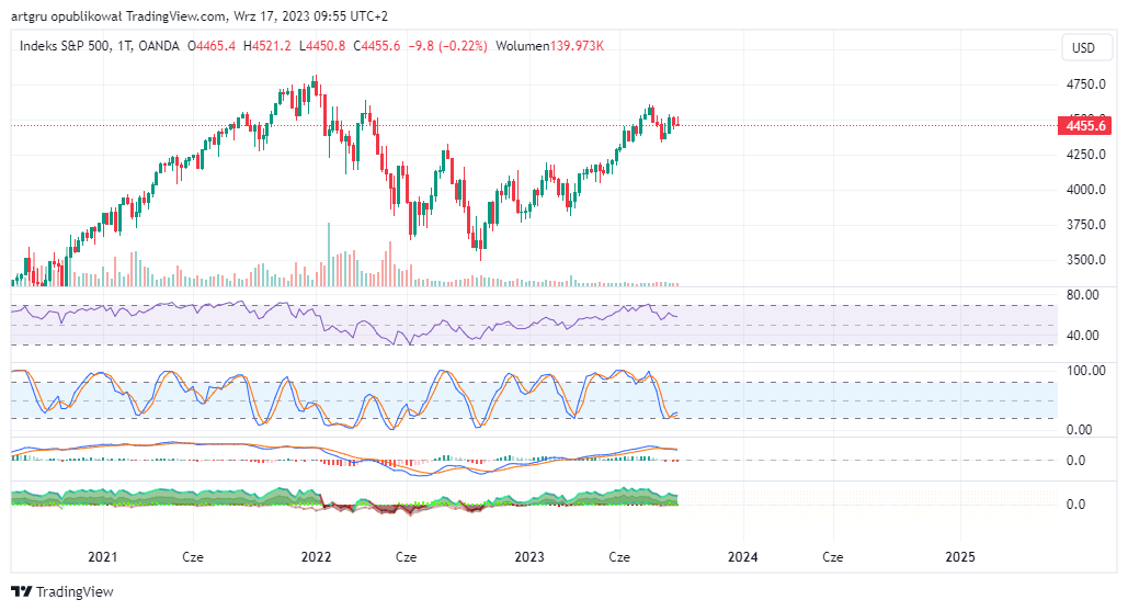 OANDA:SPX500USD Chart Image by artgru