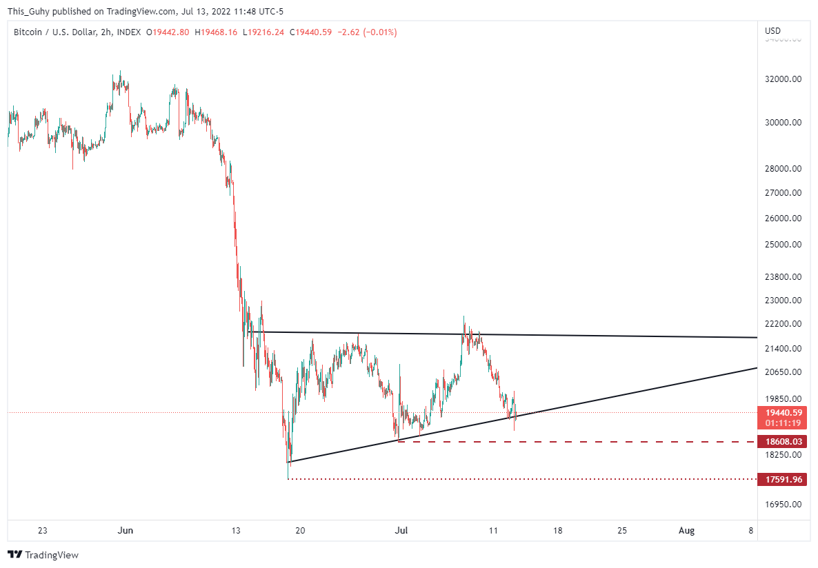 INDEX:BTCUSD ‏תמונת גרף מאת This_Guhy