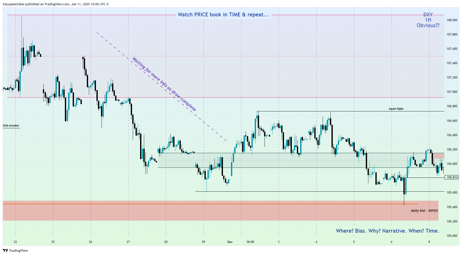 TVC:DXY Chart Image by SatyaPSahai