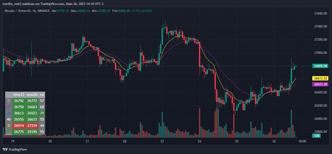 BINANCE:BTCUSDT Chart Image by investida01