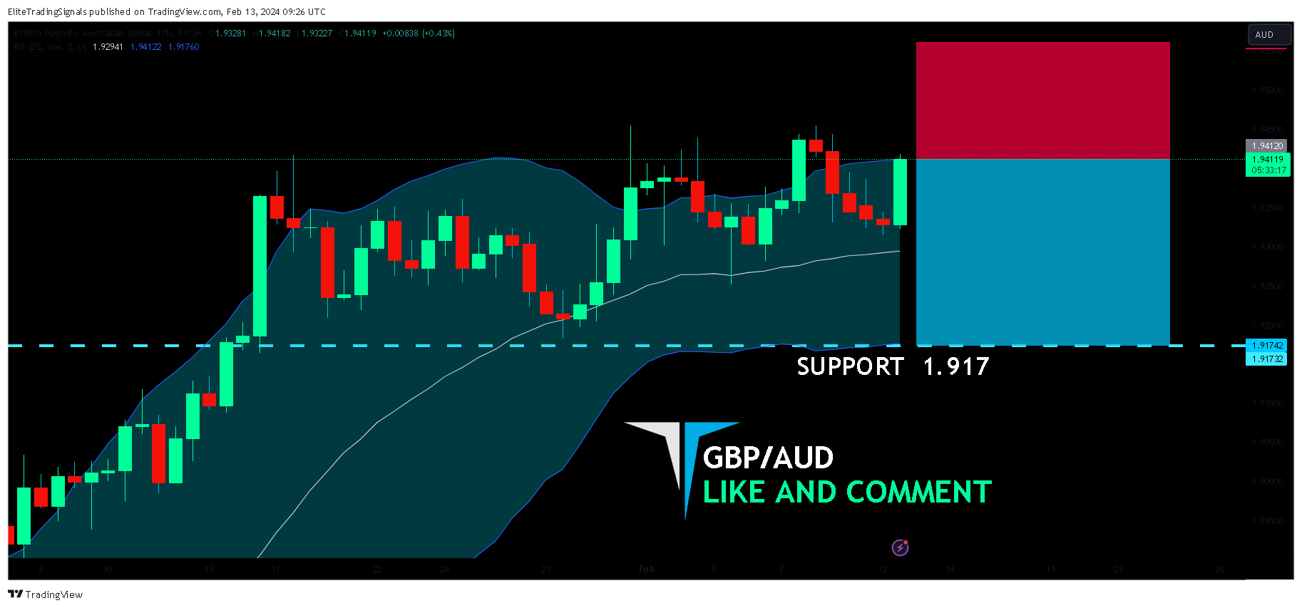 FX:GBPAUD Chart Image by EliteTradingSignals
