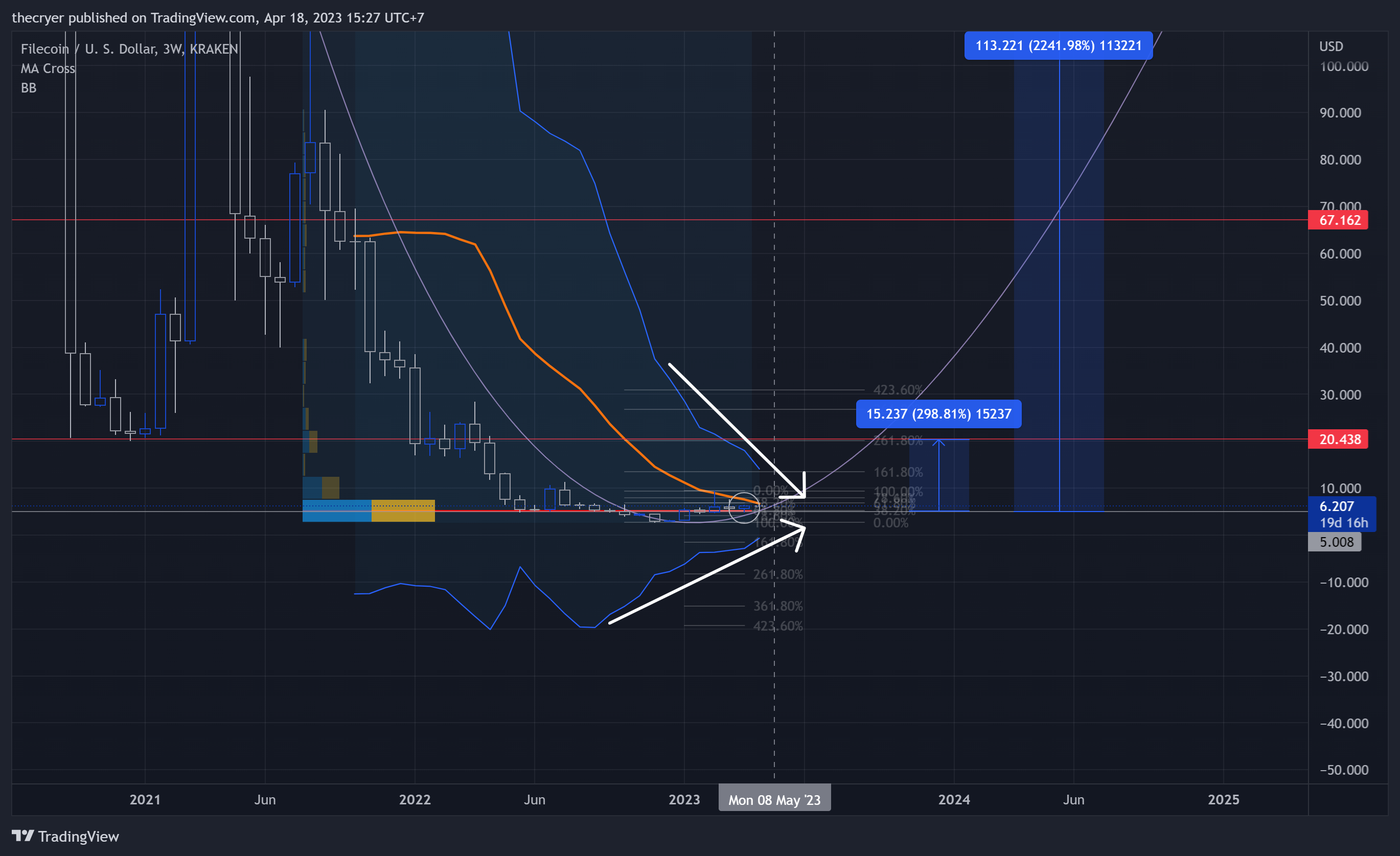 KRAKEN:FILUSD Chart Image by thecryer