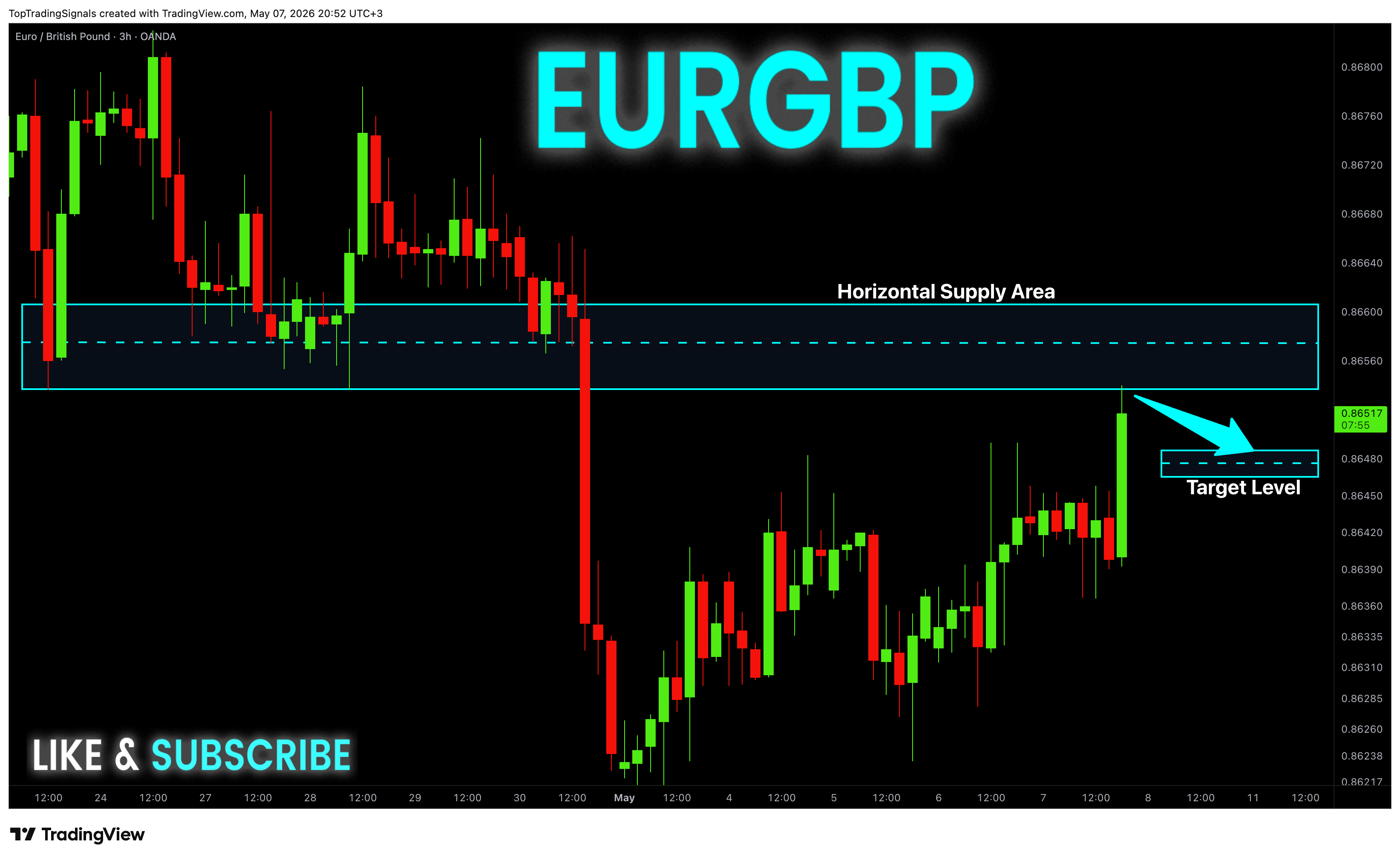 OANDA:EURGBP Chart Image by TopTradingSignals