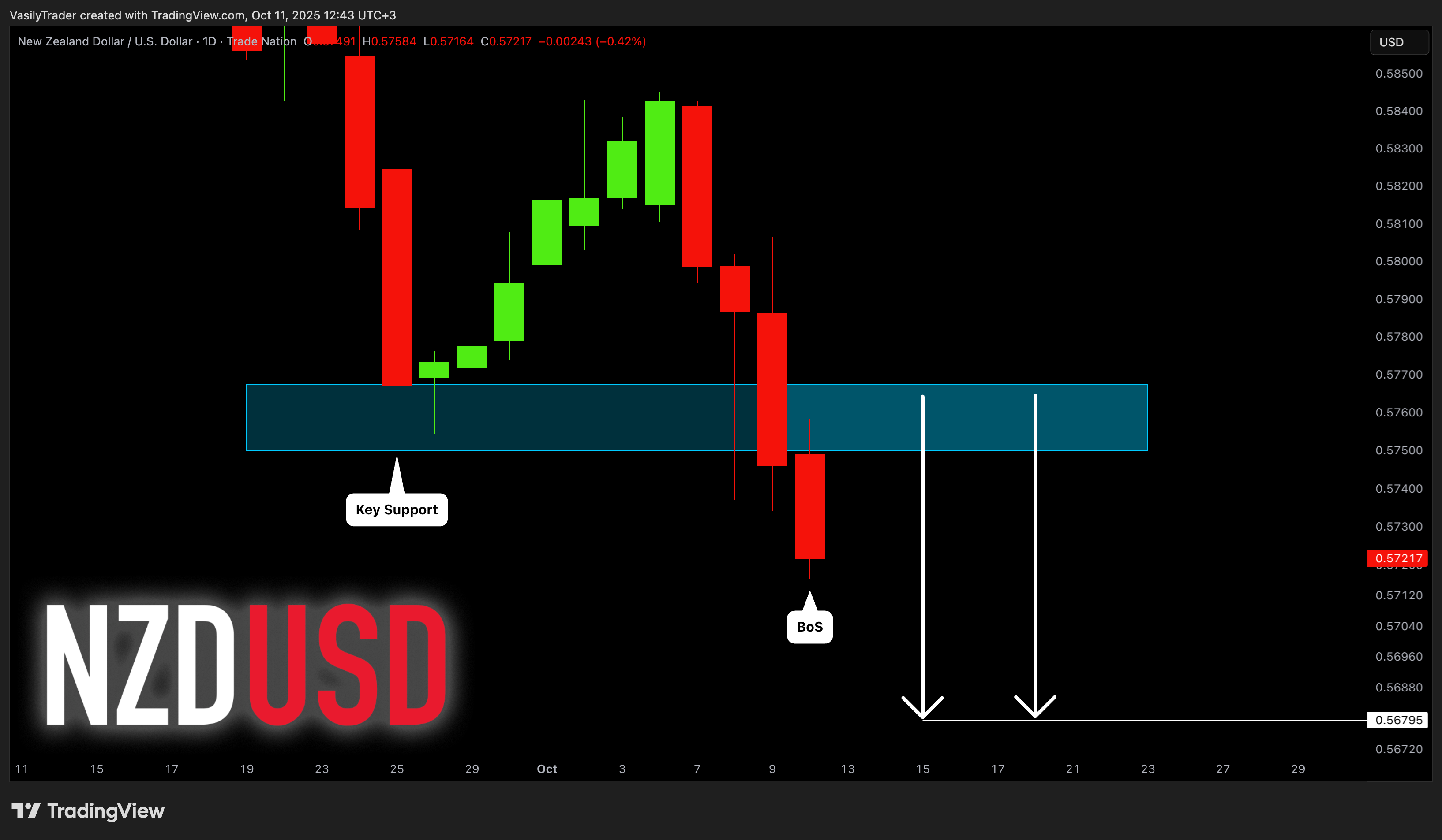 TRADENATION:NZDUSD Chart Image by VasilyTrader