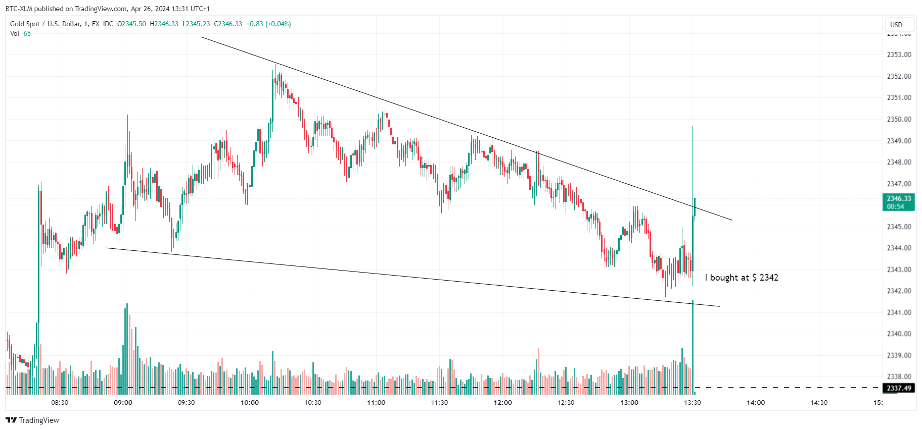 FX_IDC:XAUUSD Chart Image by BTC-XLM