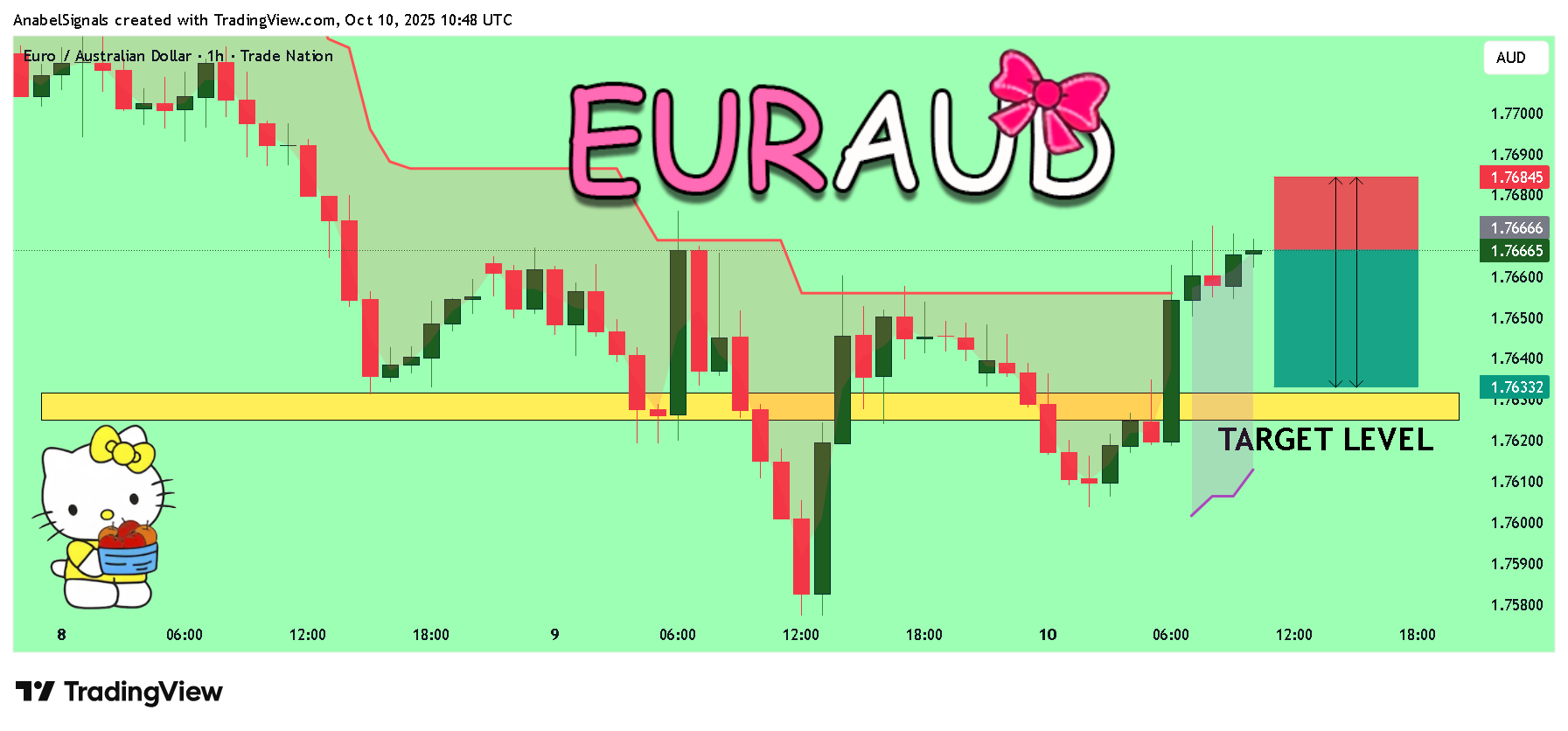 TRADENATION:EURAUD صورة الرسم البياني by AnabelSignals