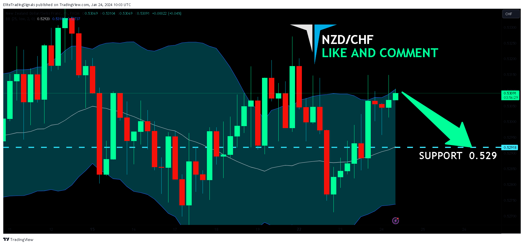 FX:NZDCHF Chart Image by EliteTradingSignals
