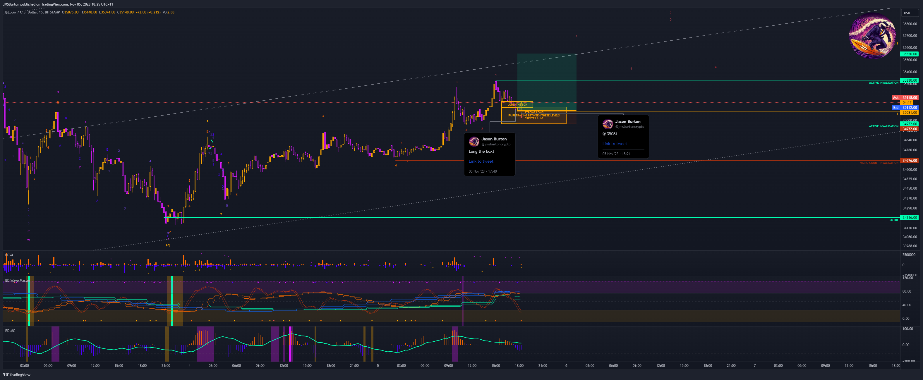 BITSTAMP:BTCUSD Chart Image by JMSBurton