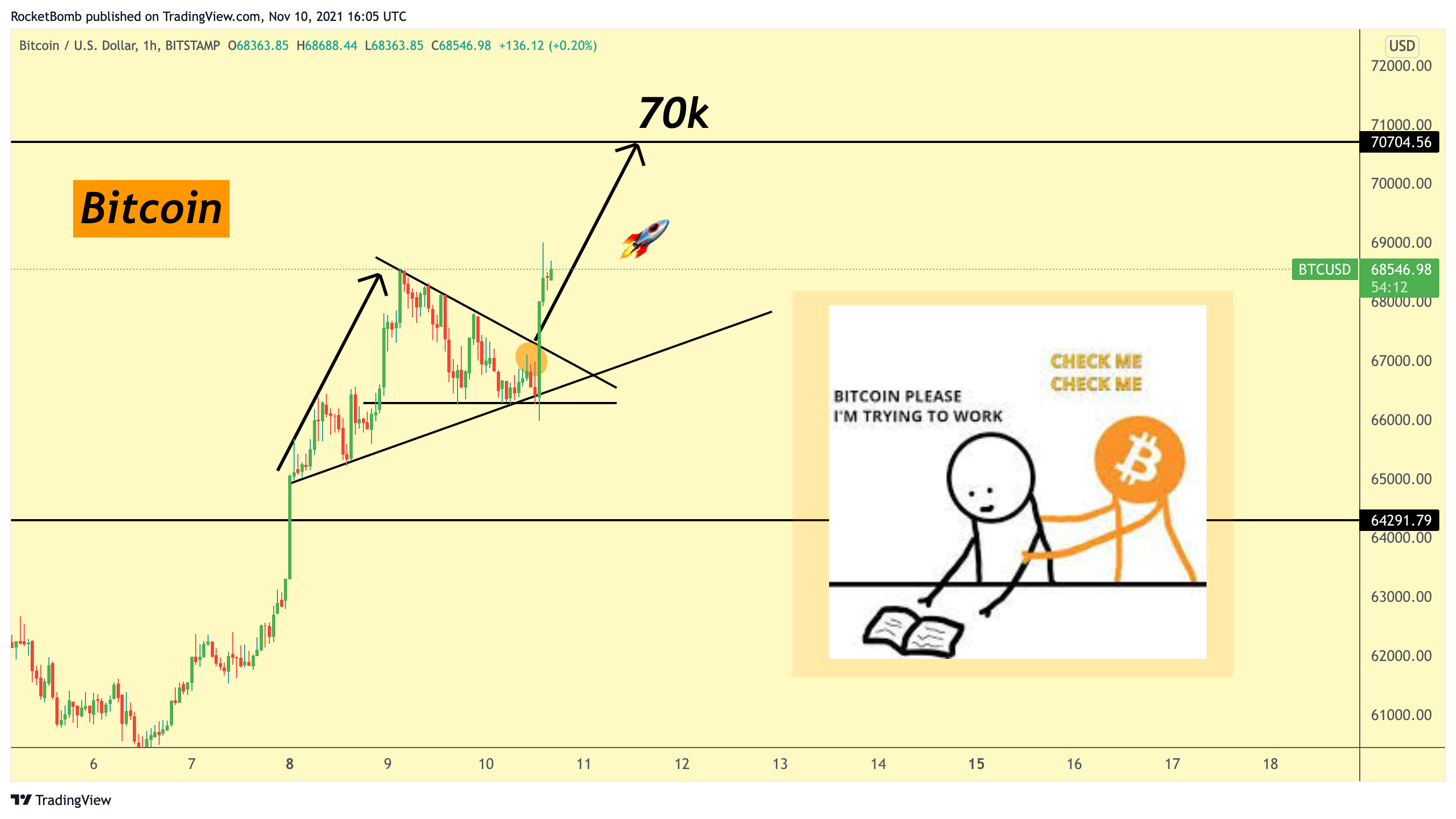 BITSTAMP:BTCUSD Chart Image by RocketBomb
