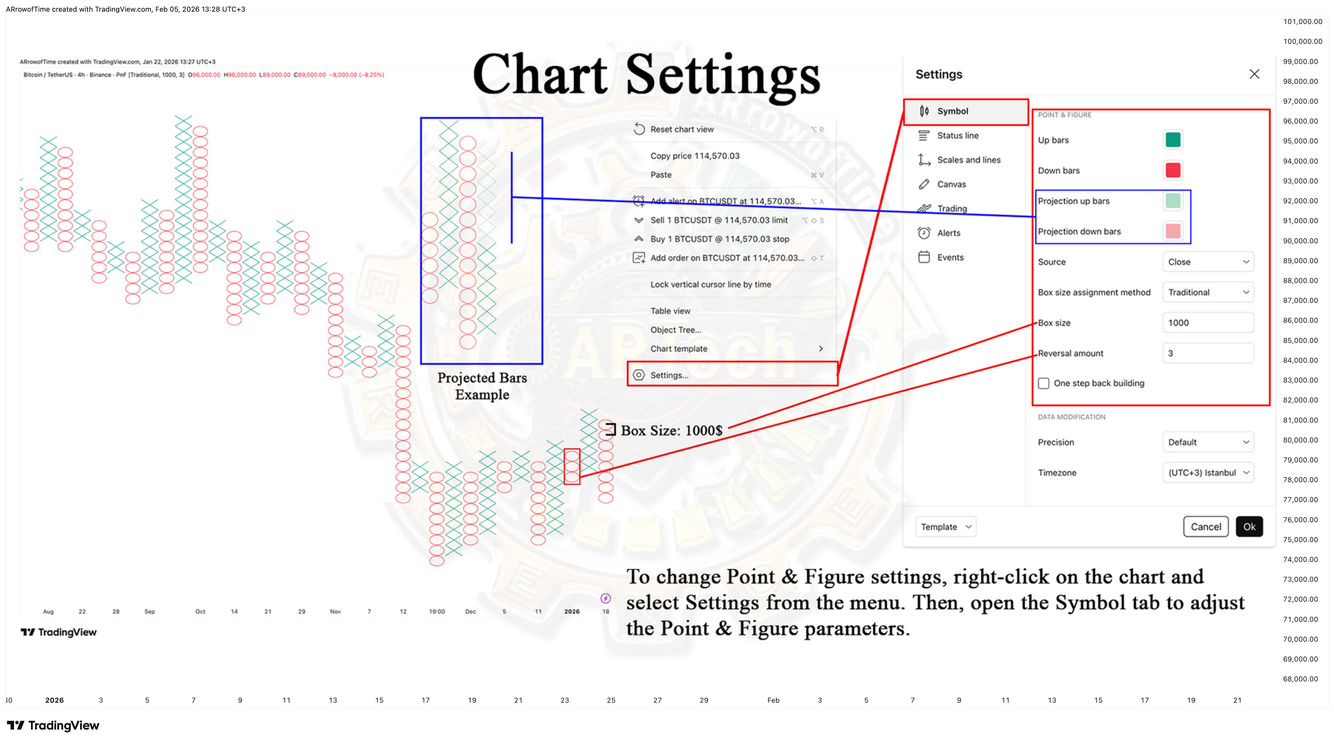BINANCE:BTCUSDT Chart Image by ARrowofTime