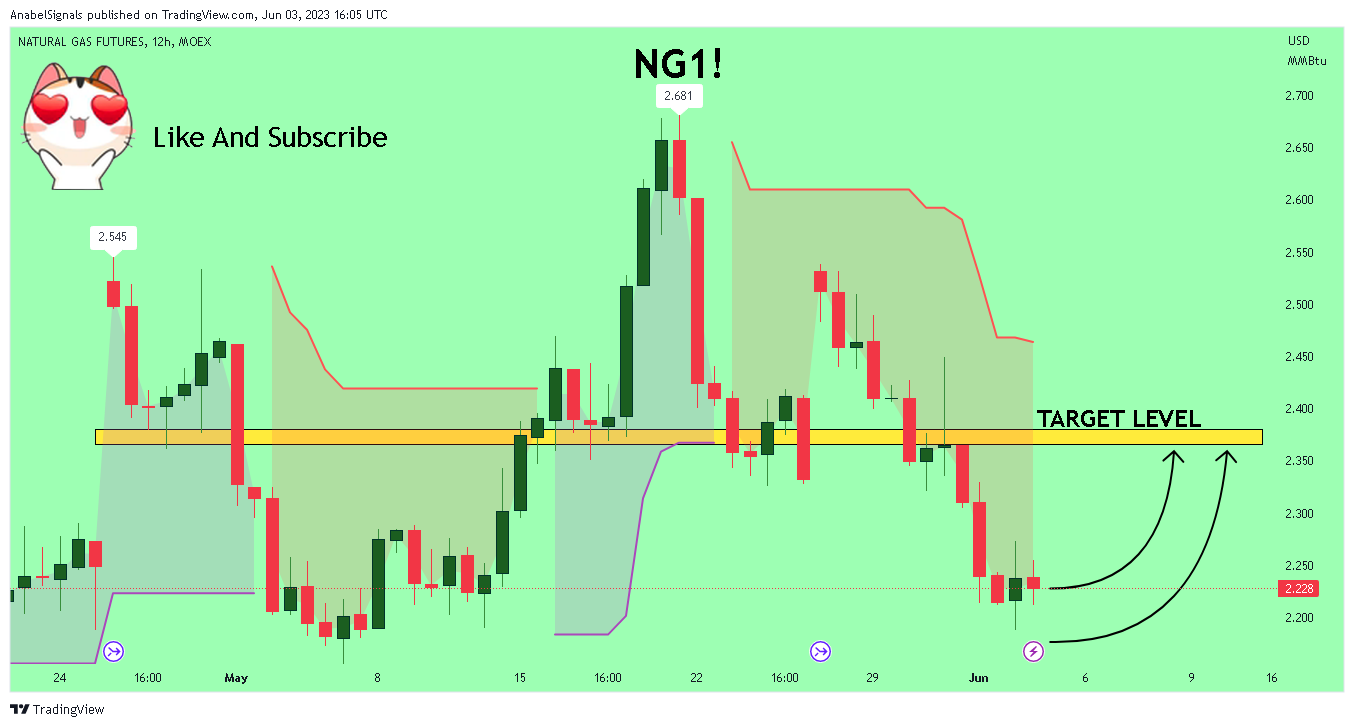 MOEX:NG1! 圖表圖片 由 AnabelSignals 提供