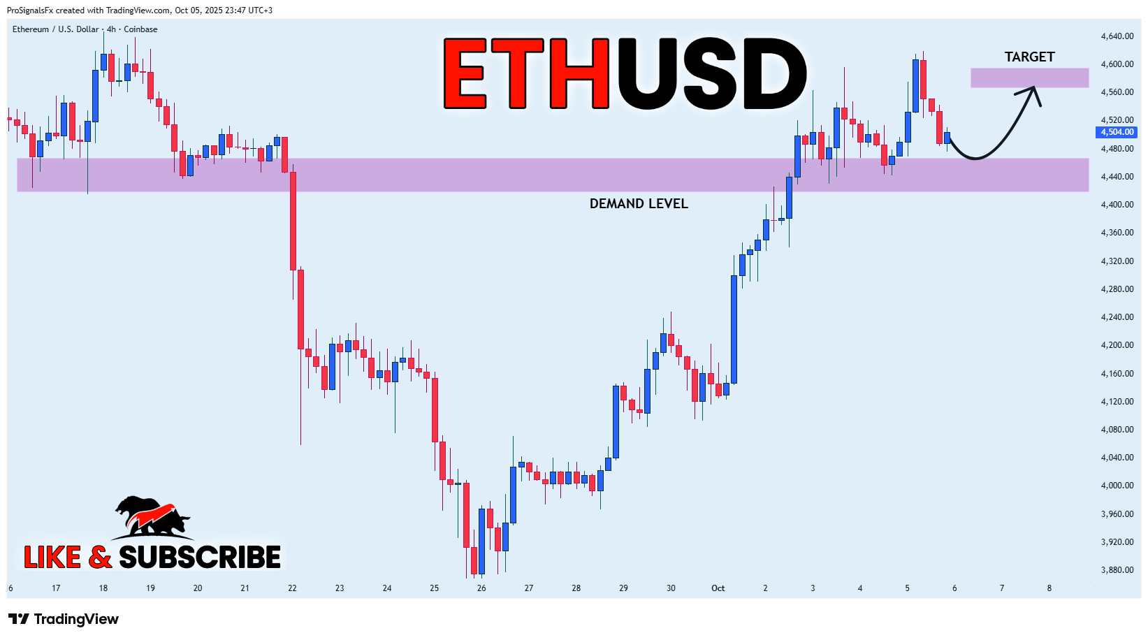 COINBASE:ETHUSD Chart Image by ProSignalsFx