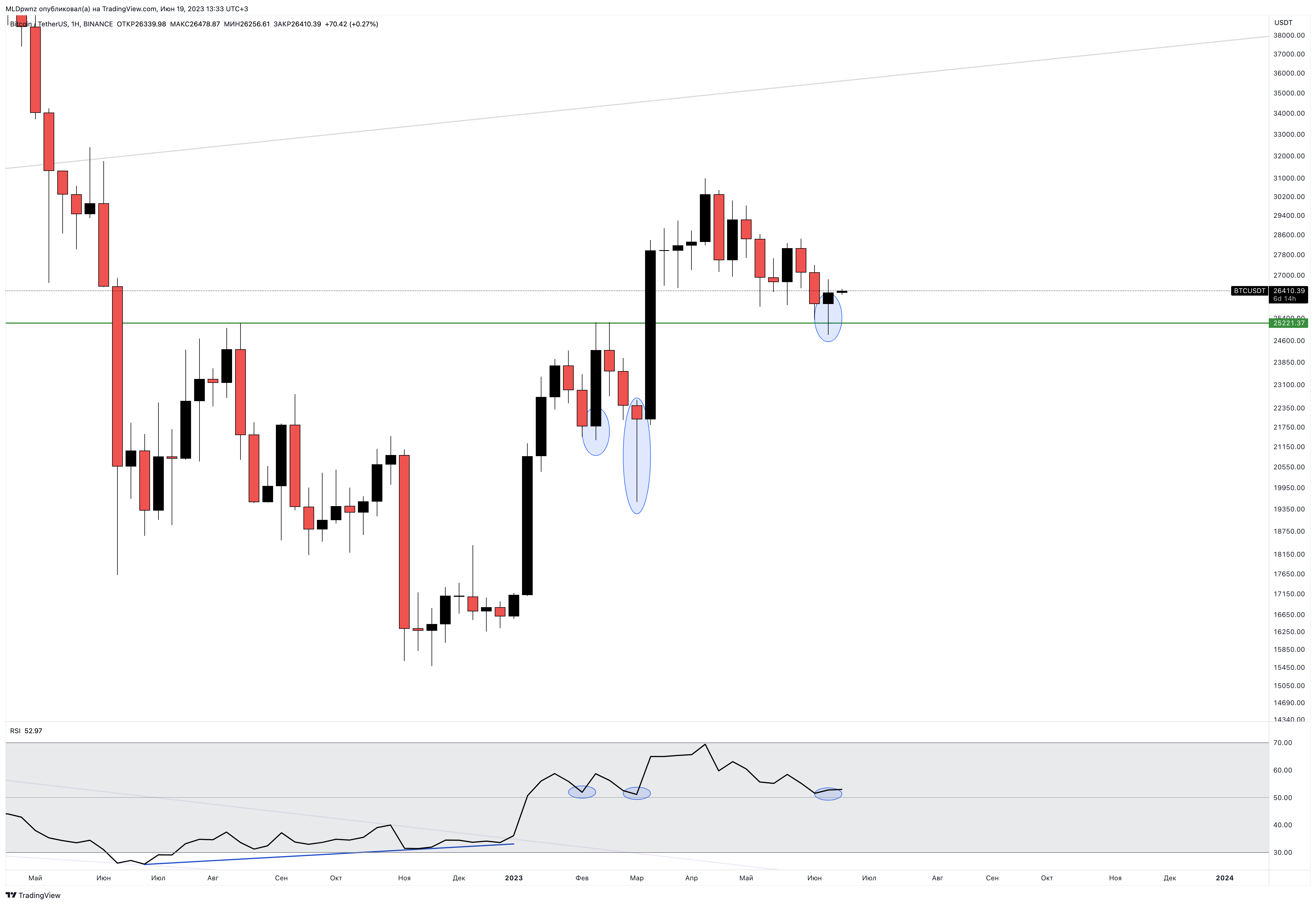 BINANCE:BTCUSDT Chart Image by MLDpwnz