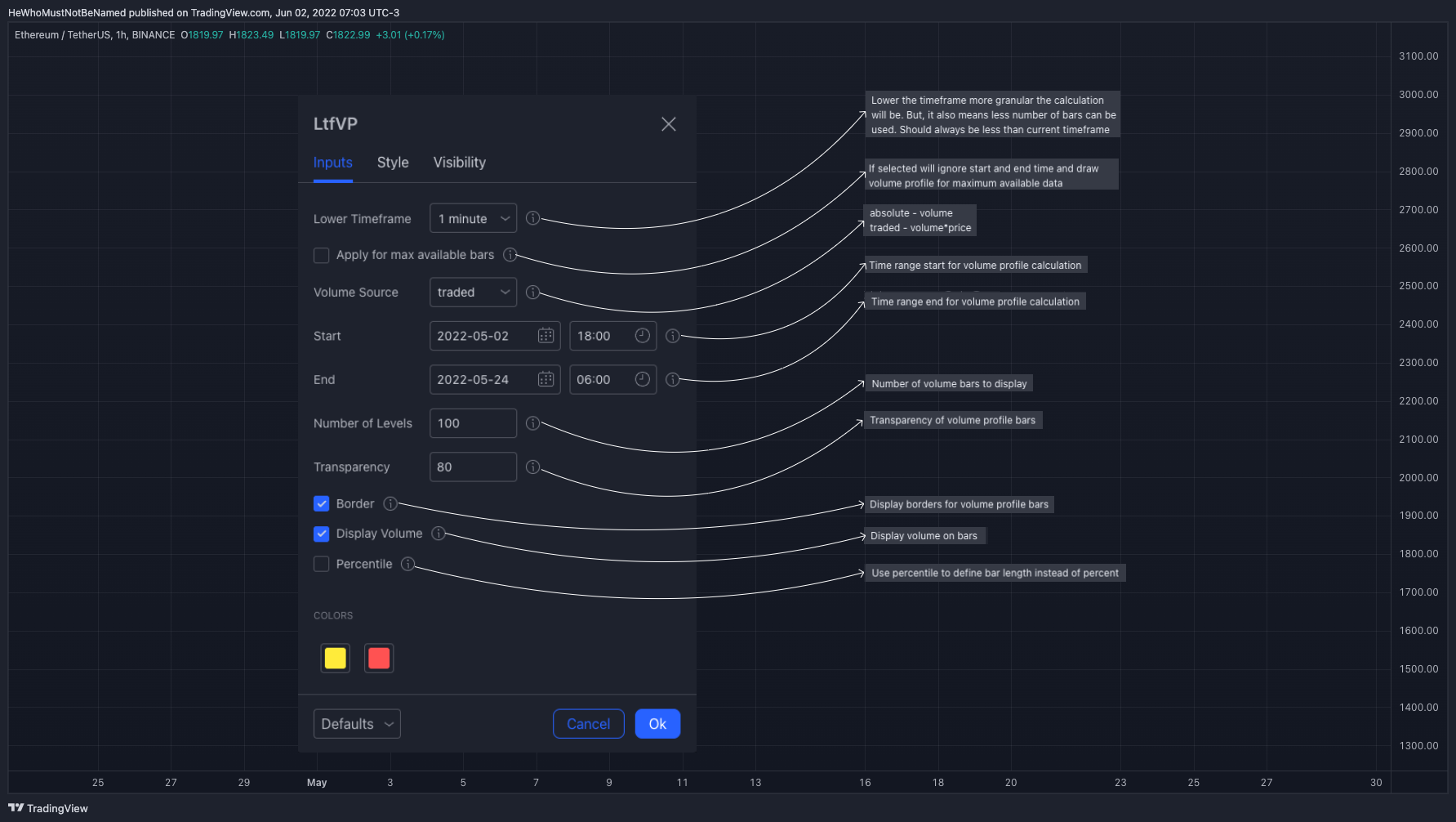 BINANCE:ETHUSDT Chart Image by Trendoscope