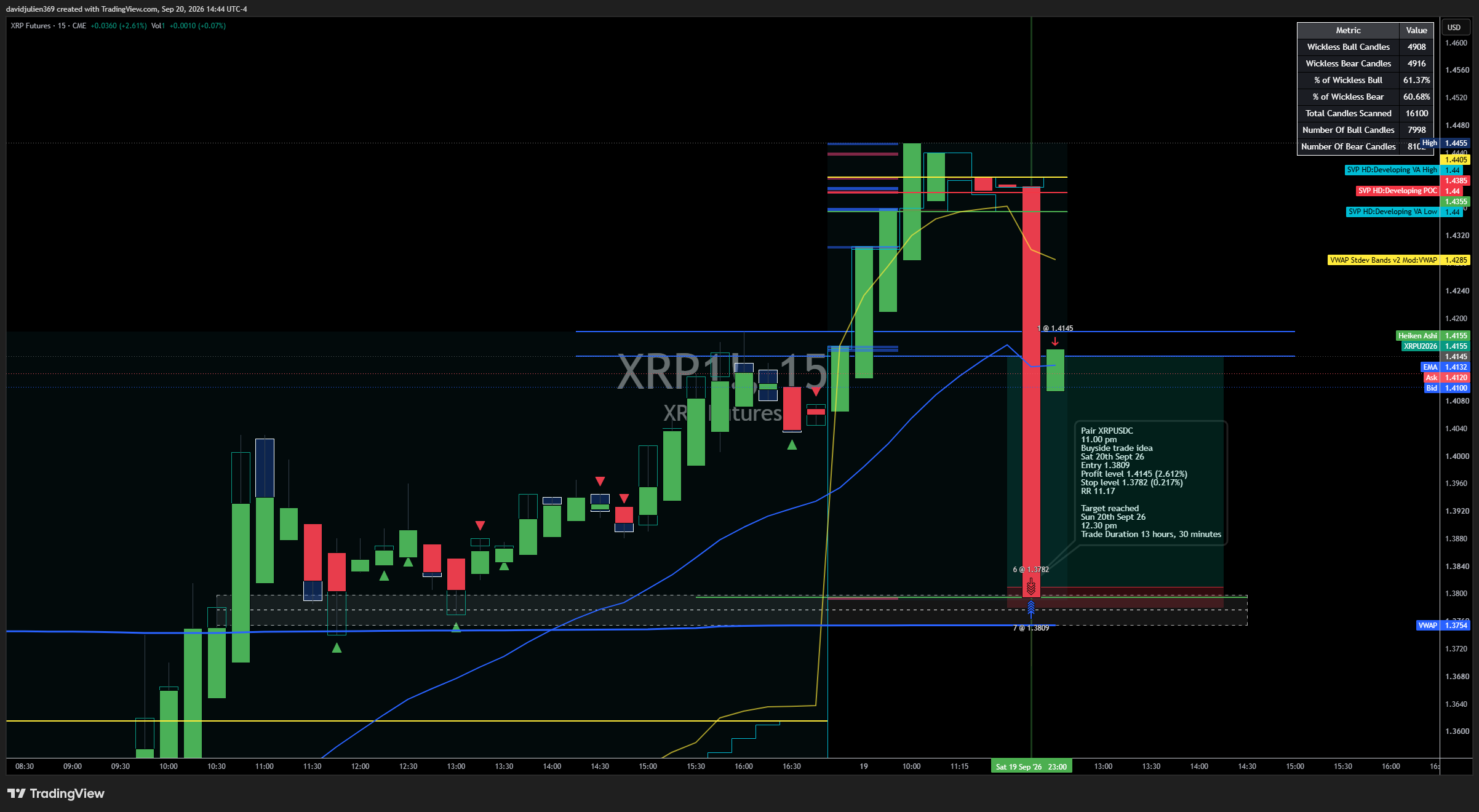 CME:XRP1! Chart Image by davidjulien369