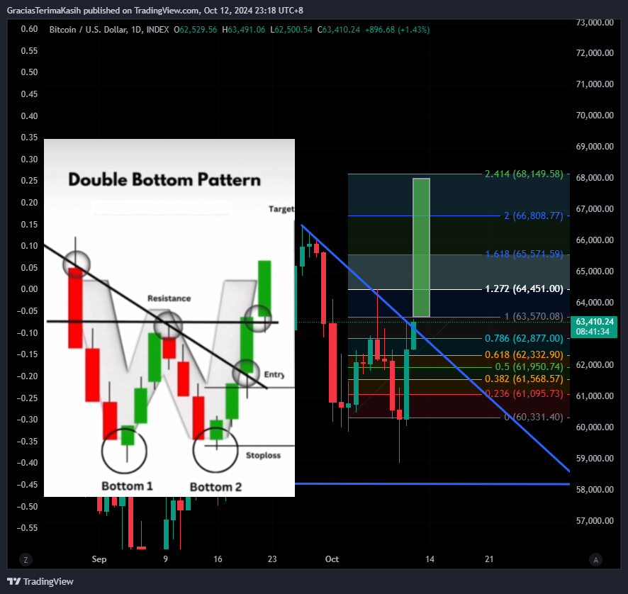 INDEX:BTCUSD Imagem do gráfico por GraciasTerimaKasih