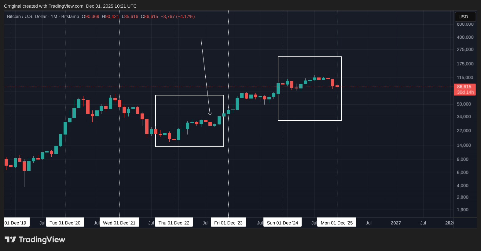 BITSTAMP:BTCUSD ภาพชาร์ต โดย Orriginal