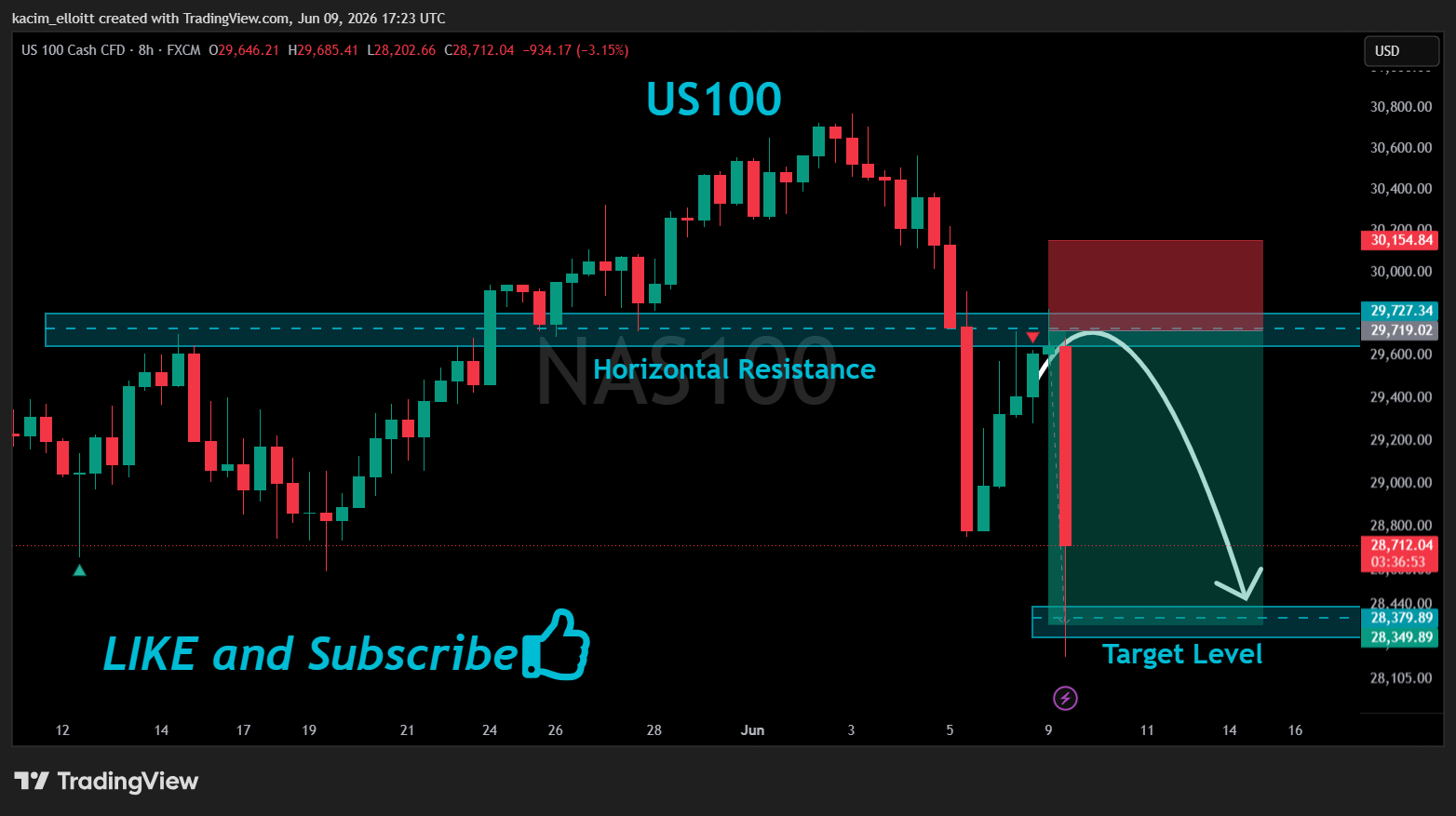 FX:NAS100 Chart Image by kacim_elloitt