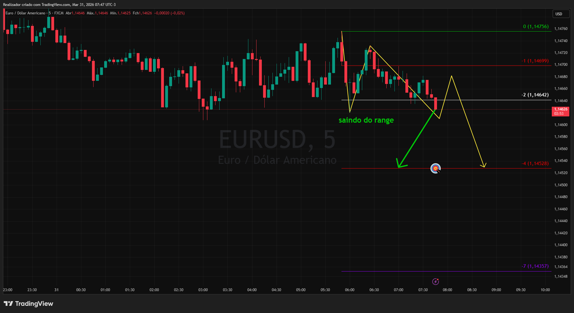 FX:EURUSD Chart Image by Realizador