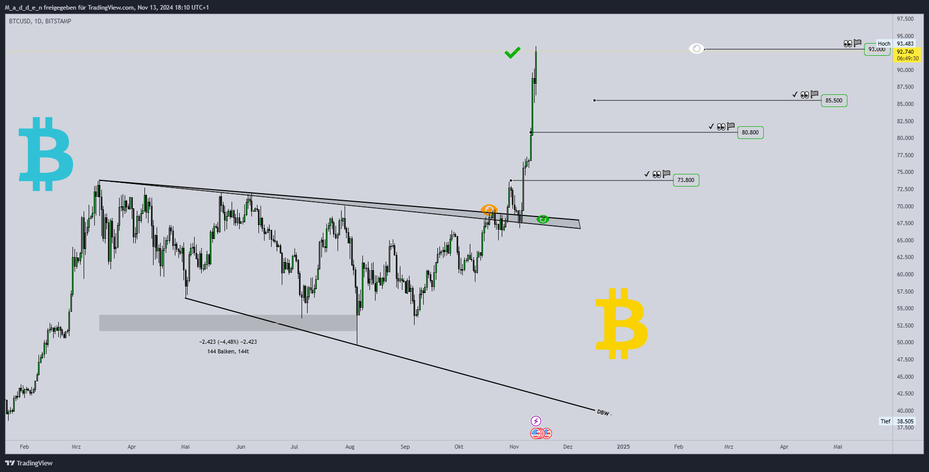 BITSTAMP:BTCUSD Gambar chart oleh M_a_d_d_e_n