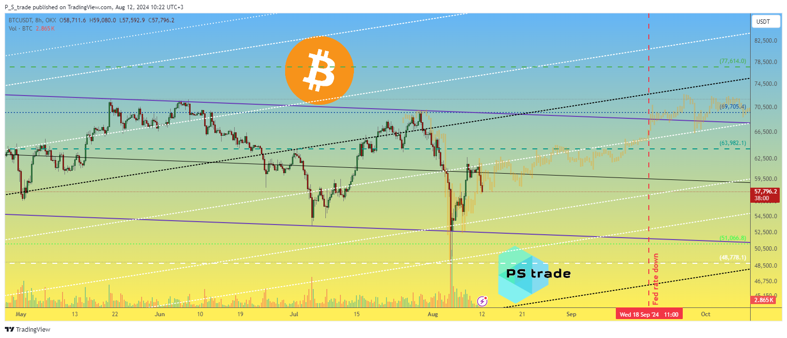 OKX:BTCUSDT Chart Image by P_S_trade