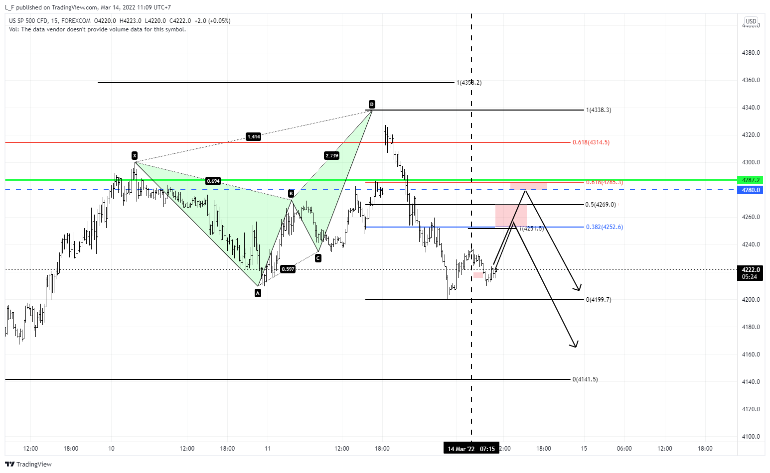 FOREXCOM:SPXUSD Chart Image by L_F