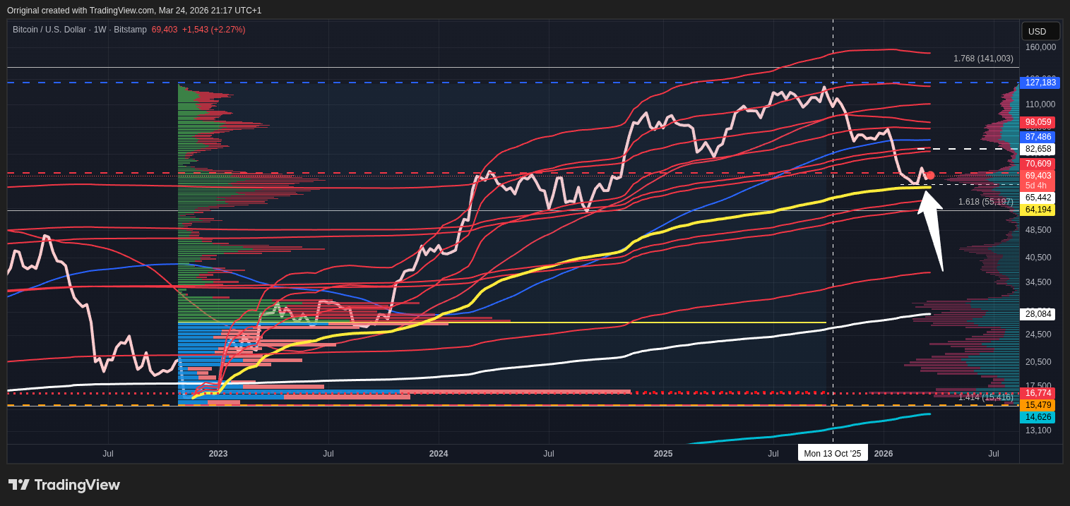 BITSTAMP:BTCUSD Chart Image by Orriginal