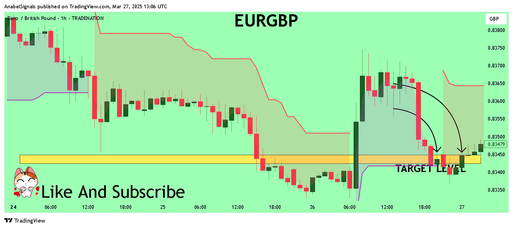 TRADENATION:EURGBP ‏תמונת גרף מאת AnabelSignals