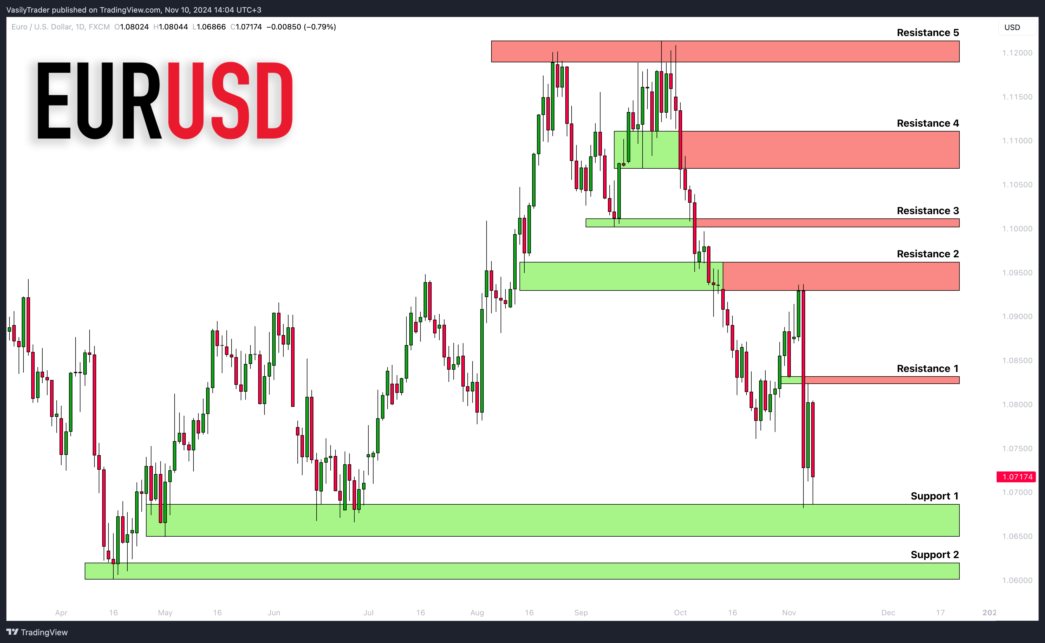 FX:EURUSD 图表图片 由 VasilyTrader 提供