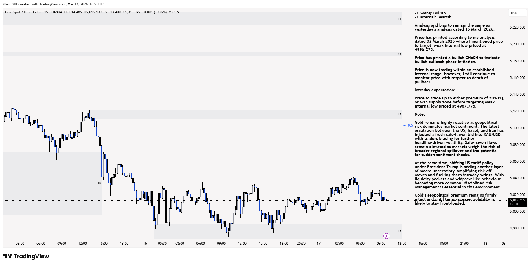 OANDA:XAUUSD Chart Image by Khan_YIK