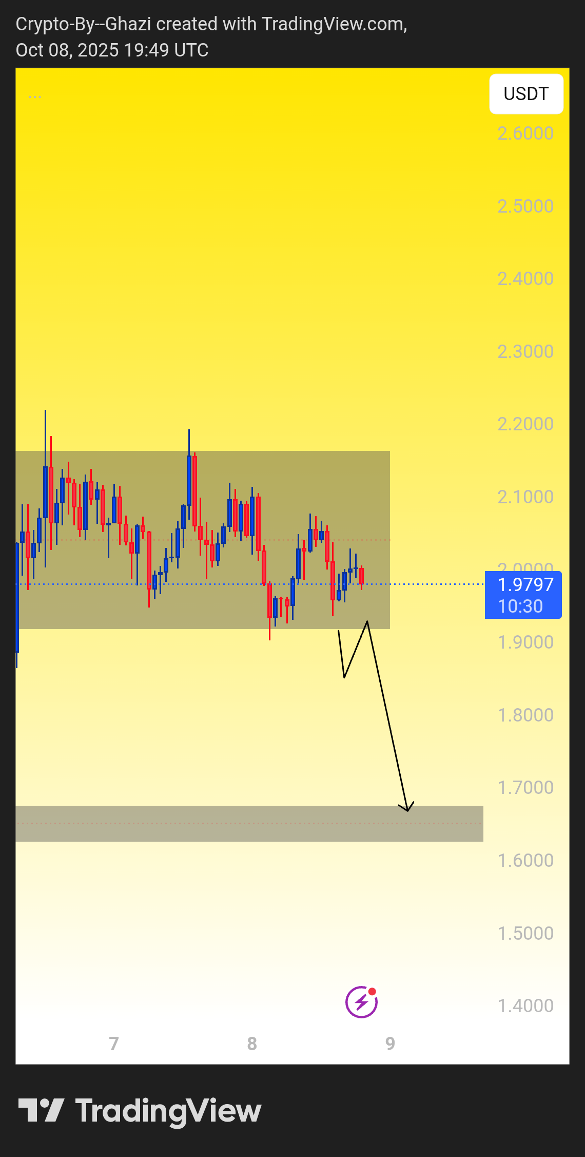 BINANCE:ASTERUSDT.P Chart Image by Crypto-By--Ghazi