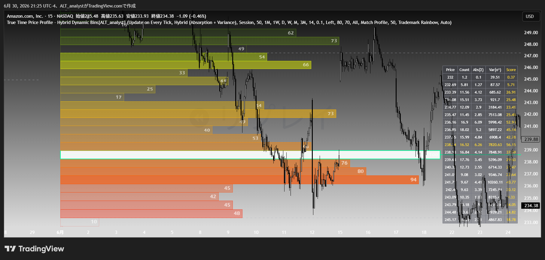 BATS:AMZN Chart Image by ALT_analyst