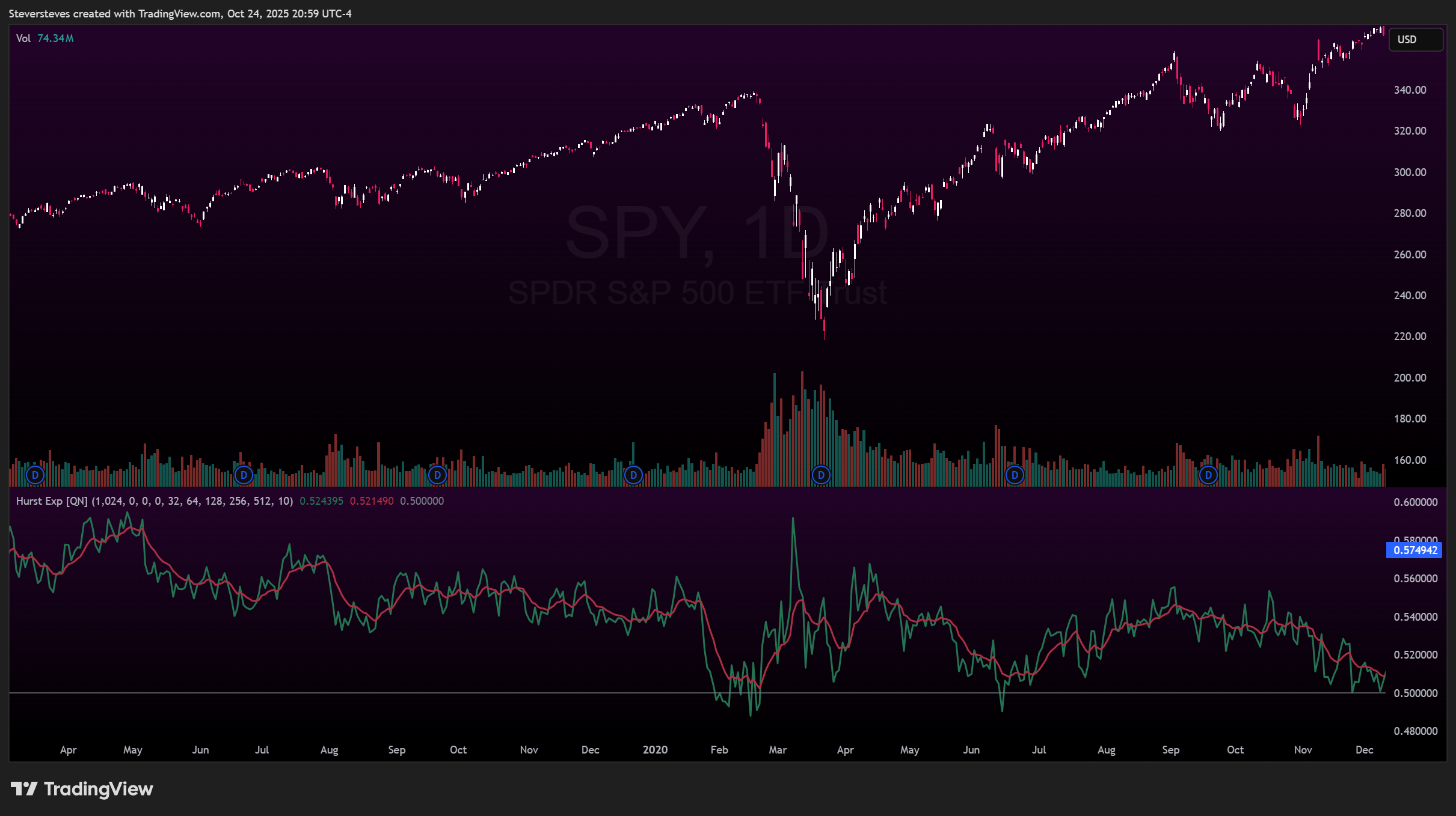 BATS:SPY Chart Image by Steversteves