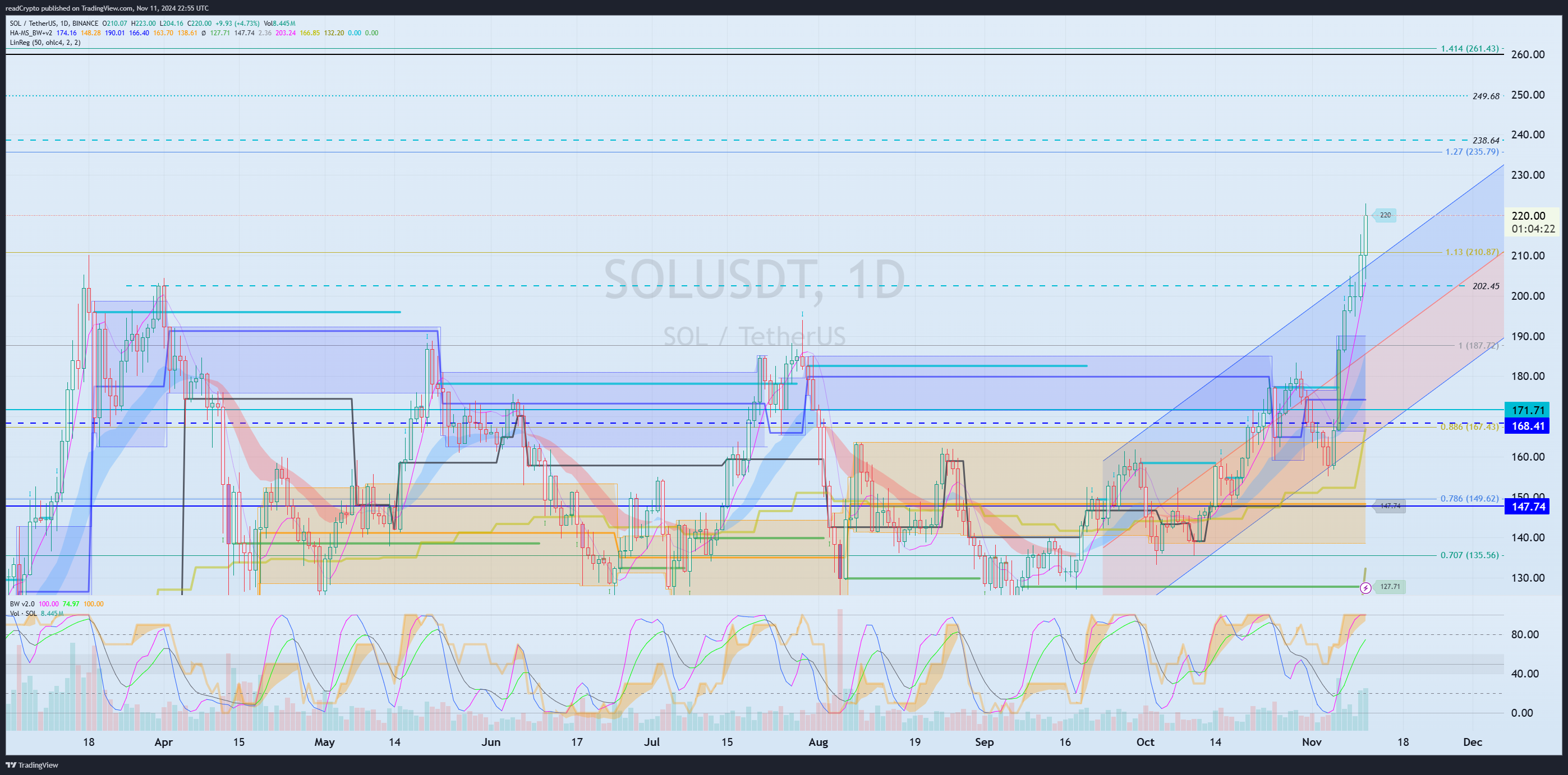 BINANCE:SOLUSDT Chart Image by readCrypto